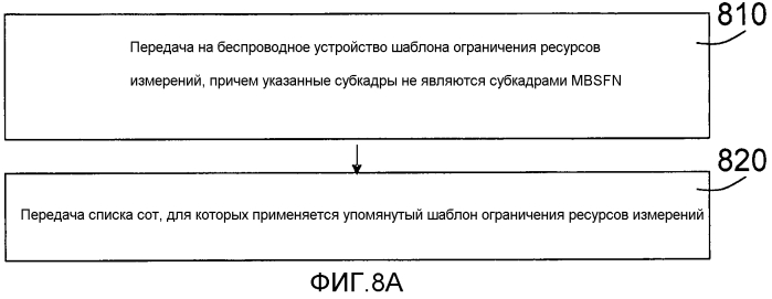 Узлы и способы для разрешения измерений, выполняемых беспроводным устройством (патент 2575115)