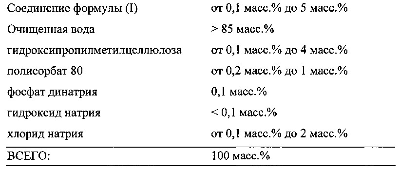 Офтальмологическая композиция (патент 2625301)