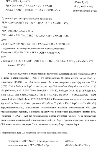 Способ продукции полезного метаболита (патент 2408731)