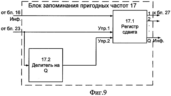 Устройство автоматического выбора рабочих частот (патент 2295761)