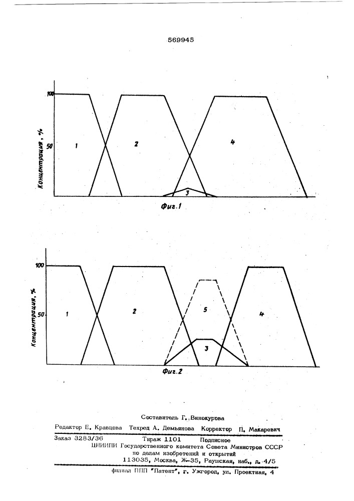 Способ разделения хроматорграфических примесей (патент 569945)