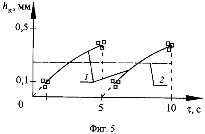 Способ приготовления суспензий (патент 2397012)