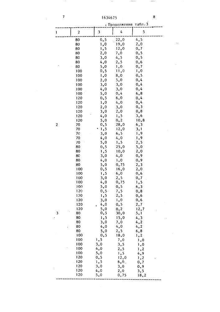 Способ получения эластомера (патент 1634675)