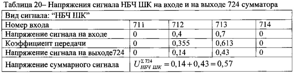 Двухчастотный глиссадный радиомаяк (патент 2624263)