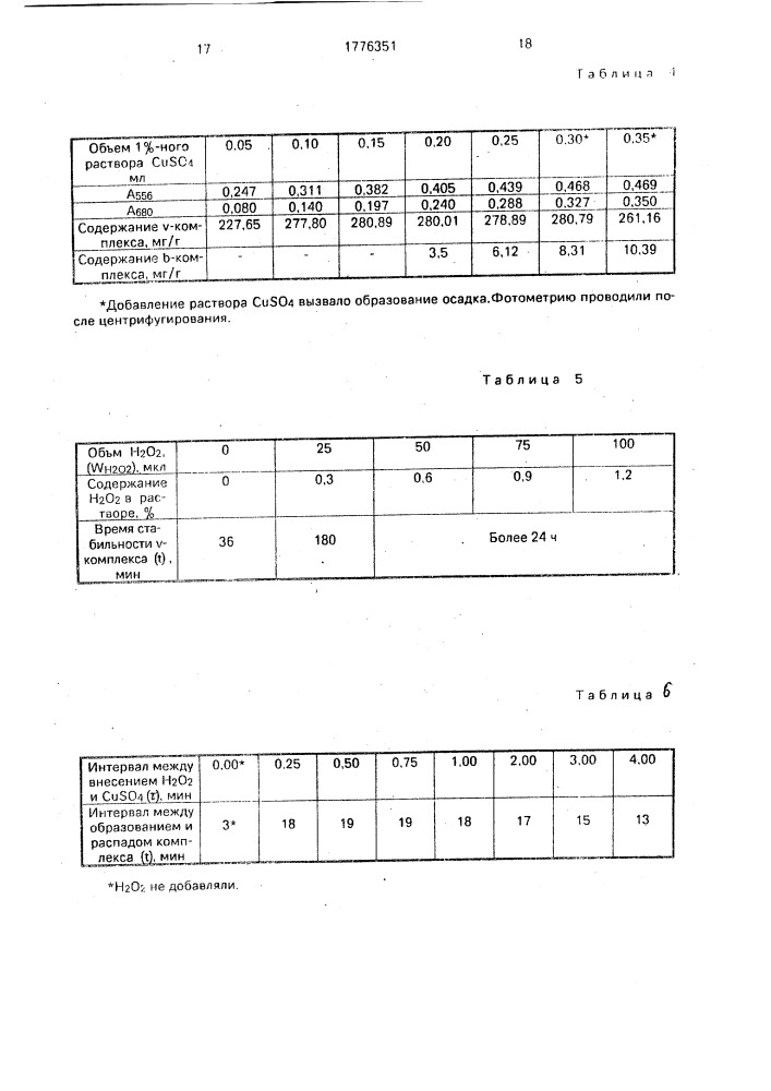 Способ определения концентрации пчелиного маточного молочка в фармацевтических препаратах и медопродуктах (патент 1776351)