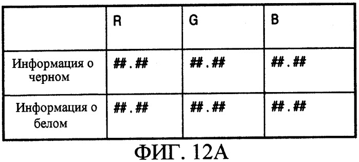 Устройство и способ обработки изображений (патент 2291585)