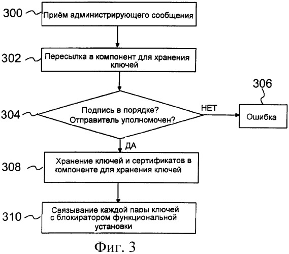 Ограниченный доступ к функциональным установкам мобильного терминала (патент 2391796)