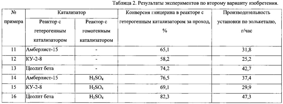 Способ получения золькеталя (варианты) (патент 2625318)