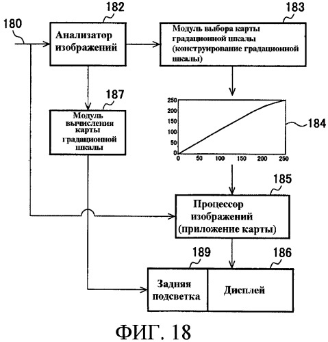 Способы управления источником исходного света дисплея с переменной задержкой (патент 2426161)