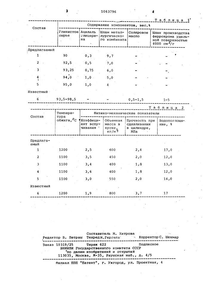 Шихта для изготовления заполнителя (патент 1063796)