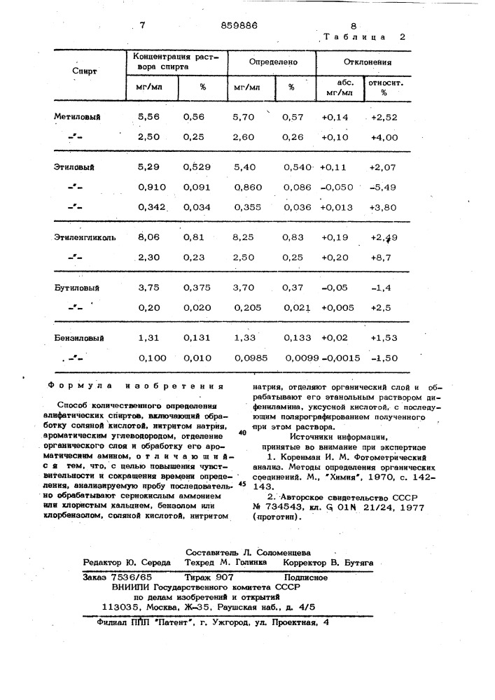 Способ количественного определения алифатических спиртов (патент 859886)