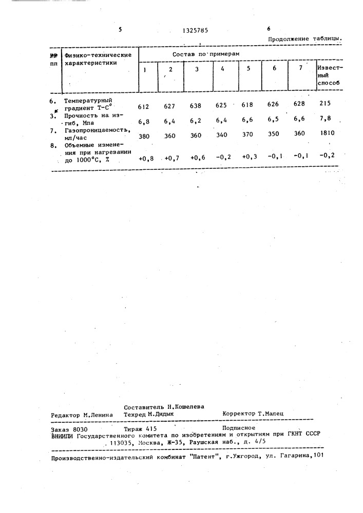 Способ изготовления конструктивно-теплоизоляционного элемента (патент 1325785)