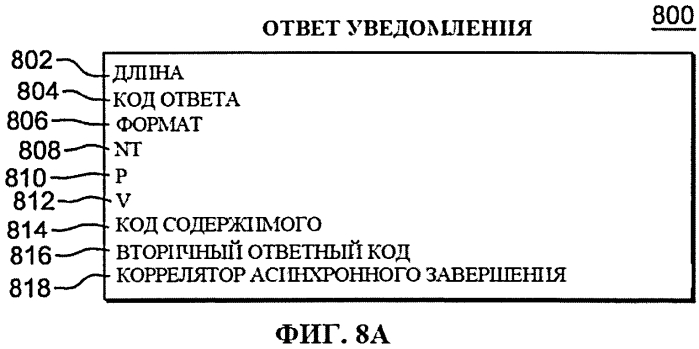 Команда конфигурирования твердотельного запоминающего устройства (патент 2571392)