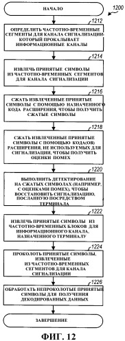 Прокалывание каналом сигнализации для системы беспроводной связи (патент 2419208)