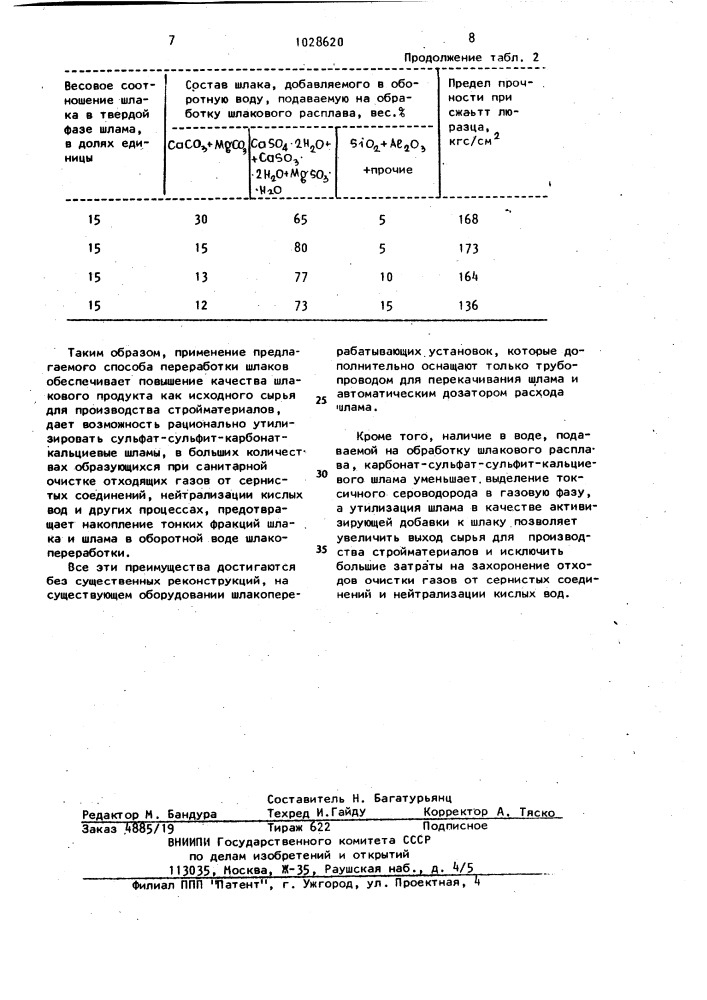 Способ грануляции шлаков (патент 1028620)
