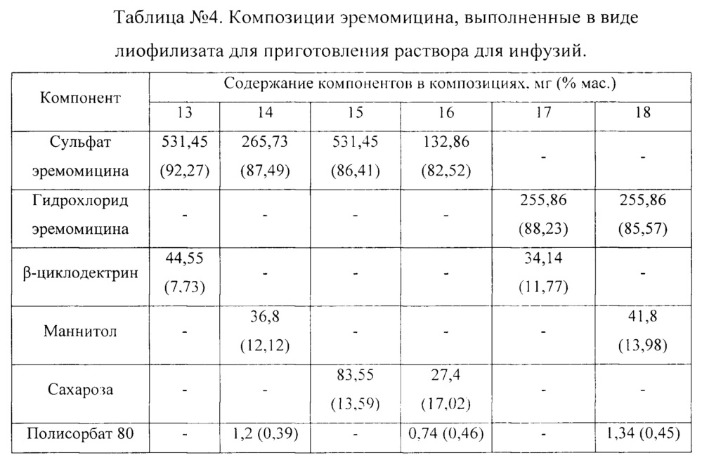 Способ лечения заболеваний человека, вызванных грамположительными бактериями (патент 2661613)