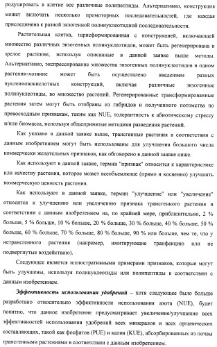 Изолированные полипептиды, кодирующие их полинуклеотиды, экспрессирующие их трансгенные растения и способы их использования (патент 2487166)