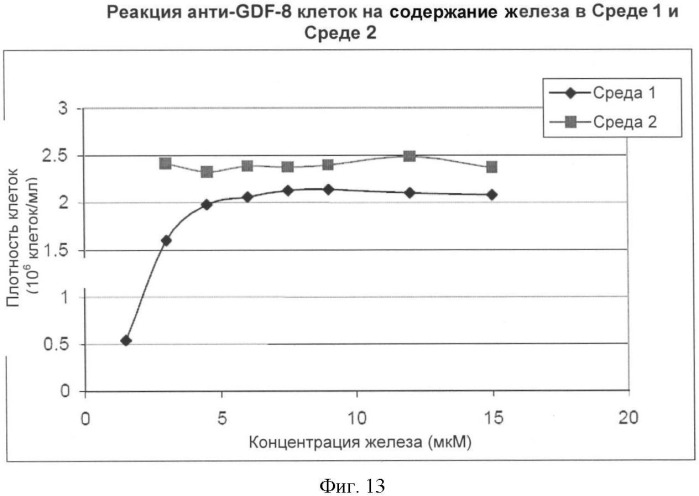 Получение антител против амилоида бета (патент 2418858)