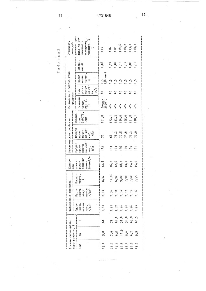 Электрод для дуговых процессов в окислительных средах (патент 1731548)