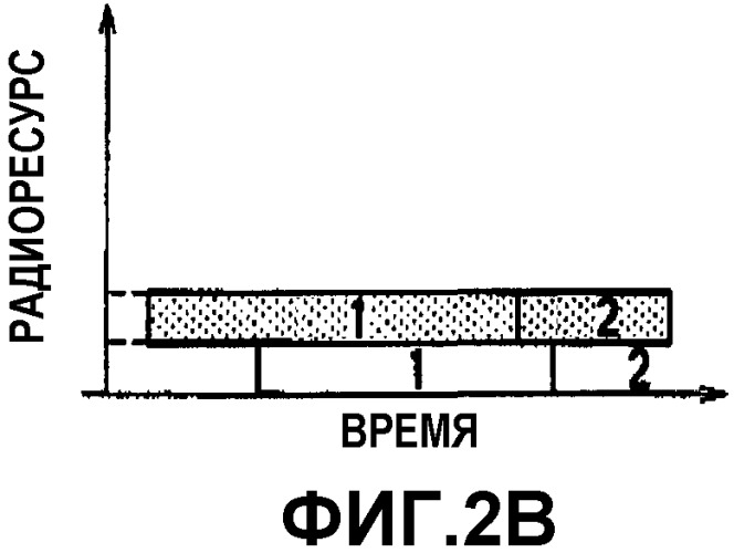 Способ управления скоростью передачи и контроллер радиосети (патент 2351099)