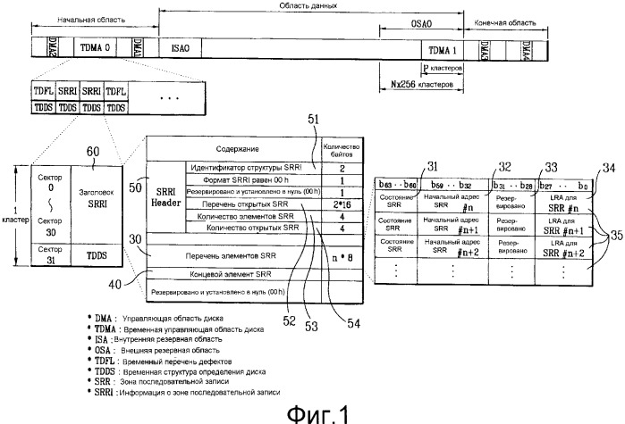 Оптический диск однократной записи и способ записи на нем управляющей информации (патент 2361295)