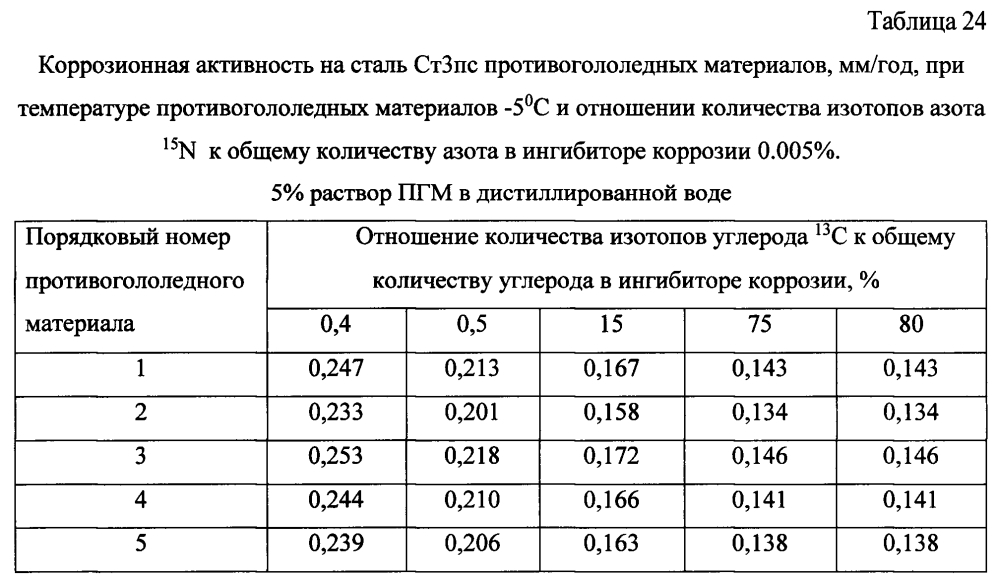 Способ получения твердого противогололедного материала на основе пищевой поваренной соли и кальцинированного хлорида кальция (варианты) (патент 2596783)