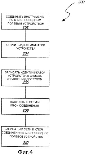 Улучшенное обслуживание беспроводных полевых устройств (патент 2518941)