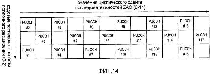 Устройство базовой станции беспроводной связи, и устройство мобильной станции беспроводной связи, и способ выделения канала управления (патент 2501187)