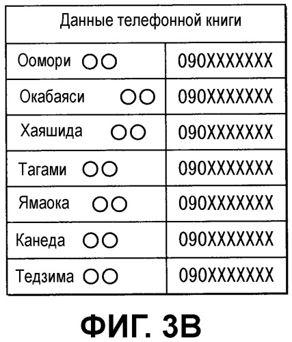 Автомобильное устройство громкой связи и способ передачи данных (патент 2487486)