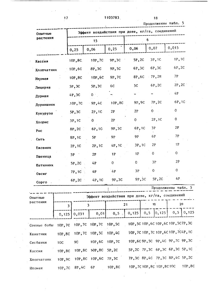 Способ борьбы с нежелательными растениями (патент 1103783)