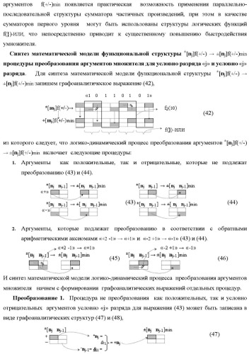 Способ преобразования позиционно-знаковых аргументов &#177;[nj]f(+/-) в структуру аргументов &#177;[nj]f(+/-)min с минимизированным числом активных аргументов и функциональная структура для его реализации (варианты русской логики) (патент 2417432)