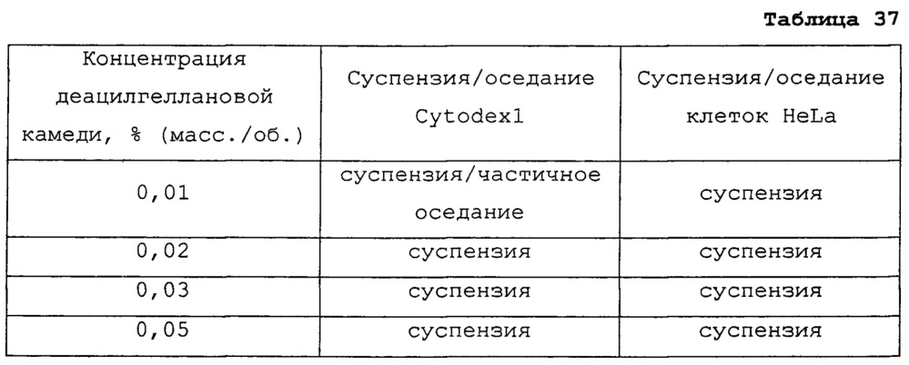 Композиция культуральной среды и способ культивирования клетки или ткани с использованием указанной композиции (патент 2665793)