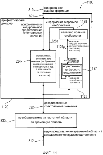 Аудиокодер, аудиодекодер, способ для кодирования аудиоинформации, способ для декодирования аудиоинформации и компьютерная программа, использующие оптимизированную хэш-таблицу (патент 2568381)