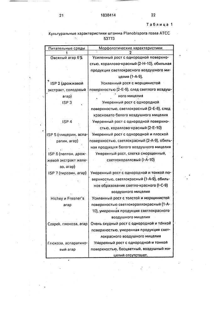 Штамм бактерий рlаnовisроrа rosea атсс 53773 - продуцент фактора а антибиотика ge 2270, способ получения фактора а антибиотика ge 2270, фактор а антибиотика ge 2270 (патент 1838414)