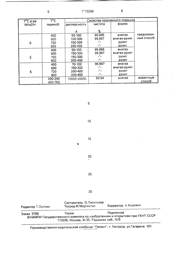 Способ получения порошка двуокиси титана (патент 1770280)