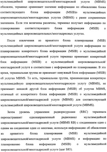 Способ передачи управляющего сигнала для данных мультимедийных широковещательных/многоадресных услуг (mbms) в системе беспроводной подвижной связи (патент 2307467)