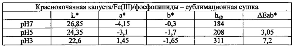 Антоциановая красящая композиция (патент 2628398)