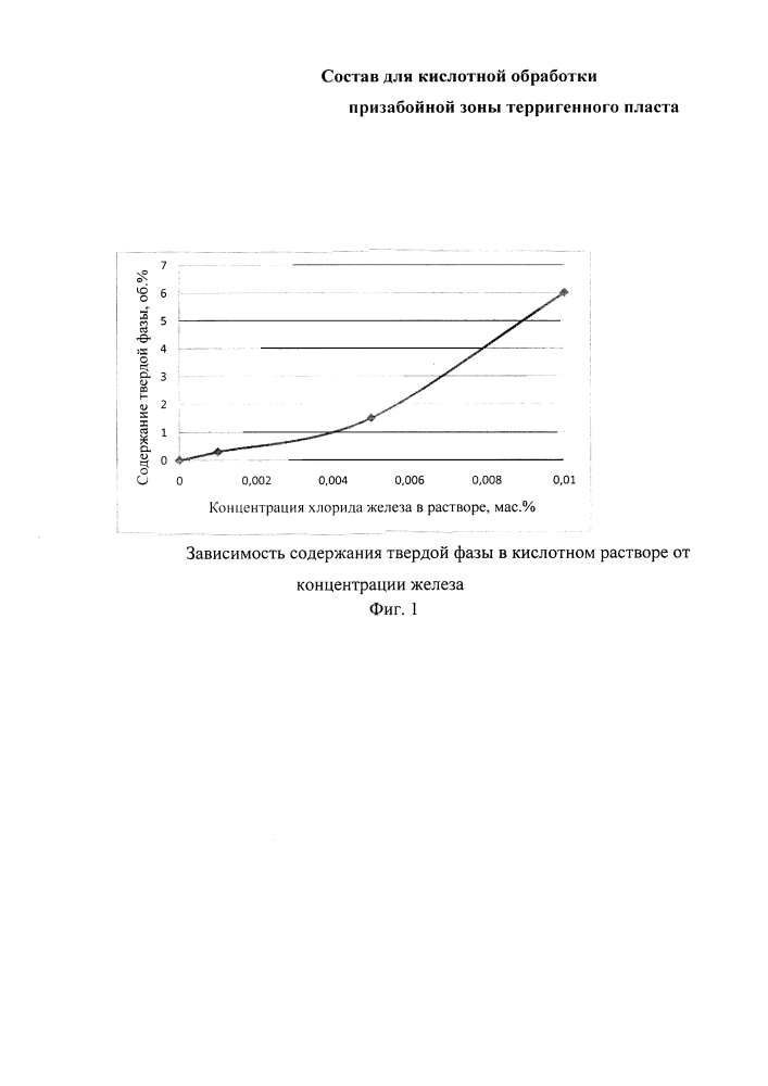 Состав для кислотной обработки призабойной зоны терригенного пласта (патент 2614994)