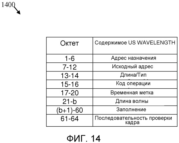 Индикация длины волны в пассивных оптических сетях с множеством длин волн (патент 2558385)