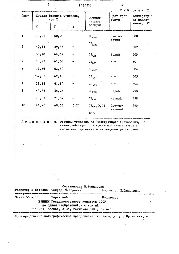 Способ получения фторида углерода (патент 1435533)