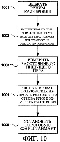 Снижение случайной активизации сенсорного устройства (патент 2420784)