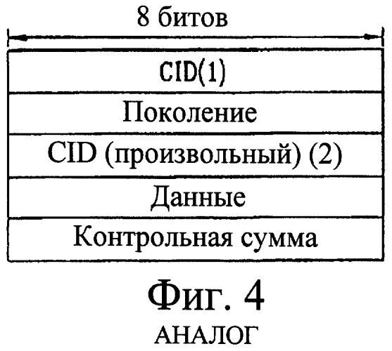 Способ передачи пакетных данных в системе связи (патент 2303858)
