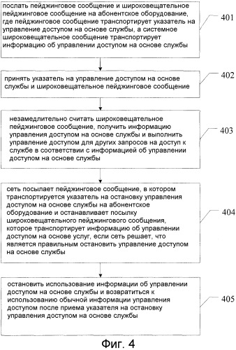 Способ, устройство и система управления доступом (патент 2507716)