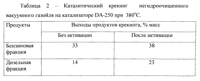 Способ переработки тяжелого углеводородного сырья (патент 2534986)