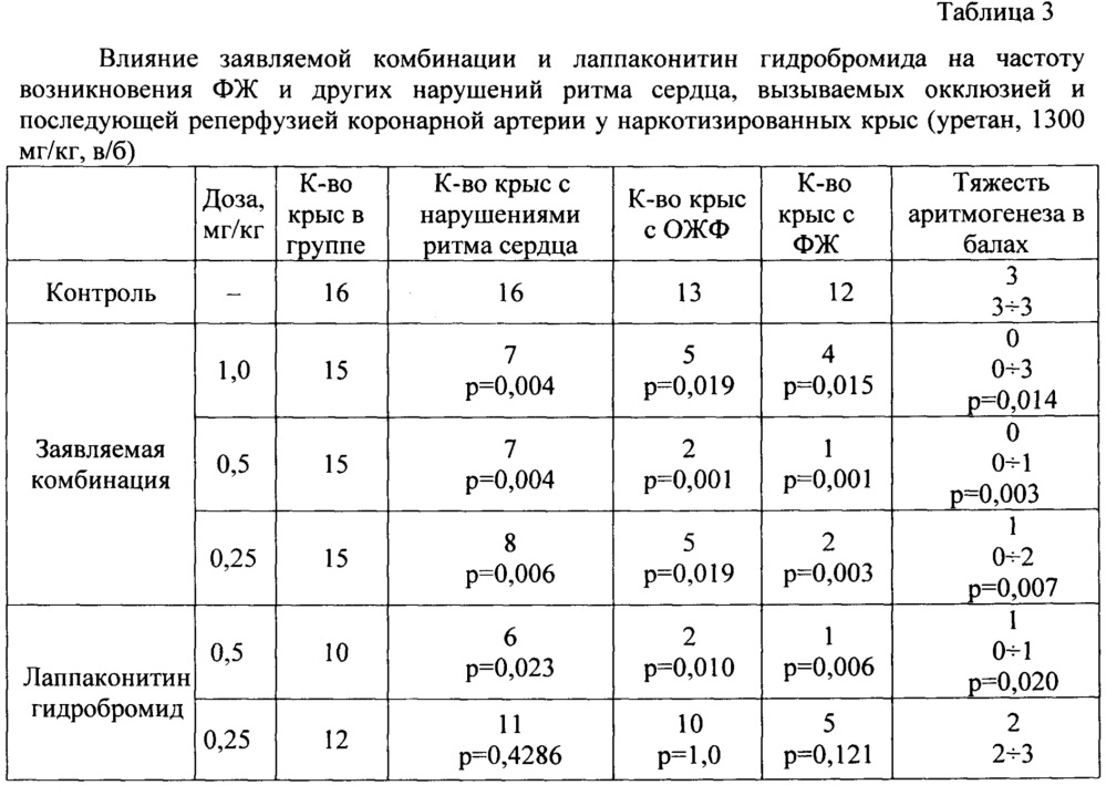 Антиаритмическое лекарственное средство (патент 2664668)