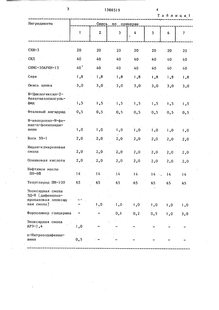 Резиновая смесь (патент 1366519)