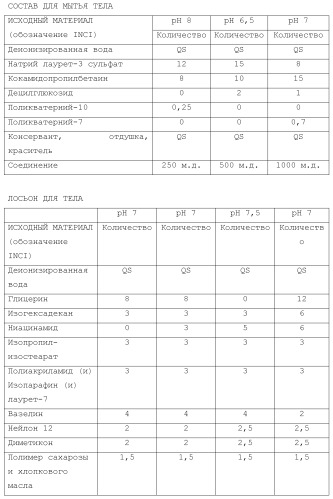 Модифицированные варианты ингибиторов протеаз bowman birk (патент 2509776)