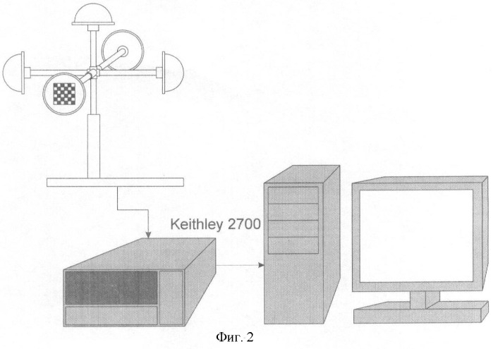 Способ для измерения суммарной энергии солнечного излучения, падающей на здания, и устройство для его осуществления (патент 2423676)