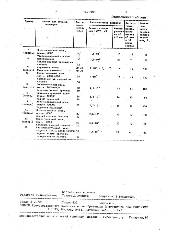 Состав для окраски полимеров (патент 1475908)