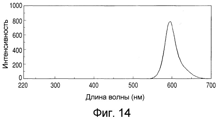 Флуоресцентные чернила на водной основе, способ печати изображения и отпечатанное изображение (патент 2317310)